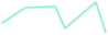 کاربران کاربران