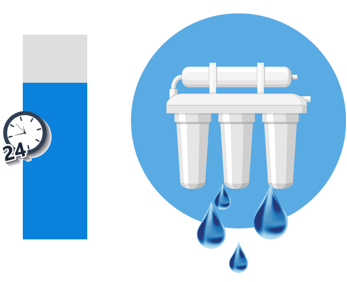 یک دستگاه تصفیه آب خانگی اسمز معکوس RO هر روز چقدر آب می تواند تولید کند؟ 
