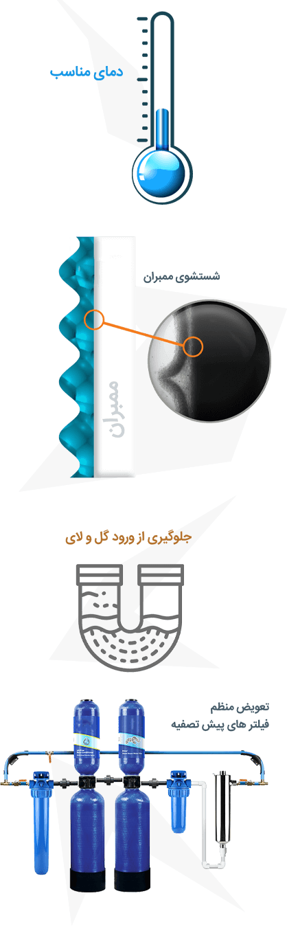 شرایط نگهداری از آب شیرین کن صنعتی شرایط نگهداری از آب شیرین کن صنعتی