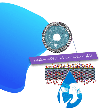 ممبران های اولترافیلتراسیون (UF) ممبران های اولترافیلتراسیون (UF)