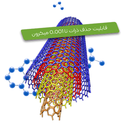 ممبران های نانوفیلتراسیون (NF) ممبران های نانوفیلتراسیون (NF)