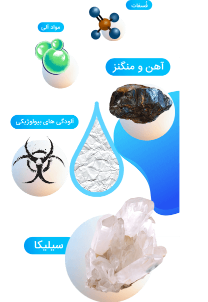 انواع ممبران تصفیه آب RO صنعتی بر اساس نوع آب دلایل گرفتگی ممبران های تصفیه آب صنعتی