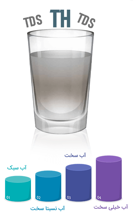درجه سختی آب درجه سختی آب