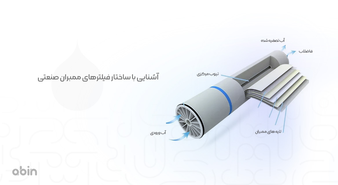 آشنایی با ساختار فیلترهای ممبران صنعتی