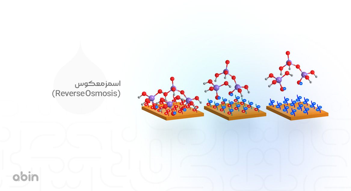 اسمز معکوس (Reverse Osmosis)