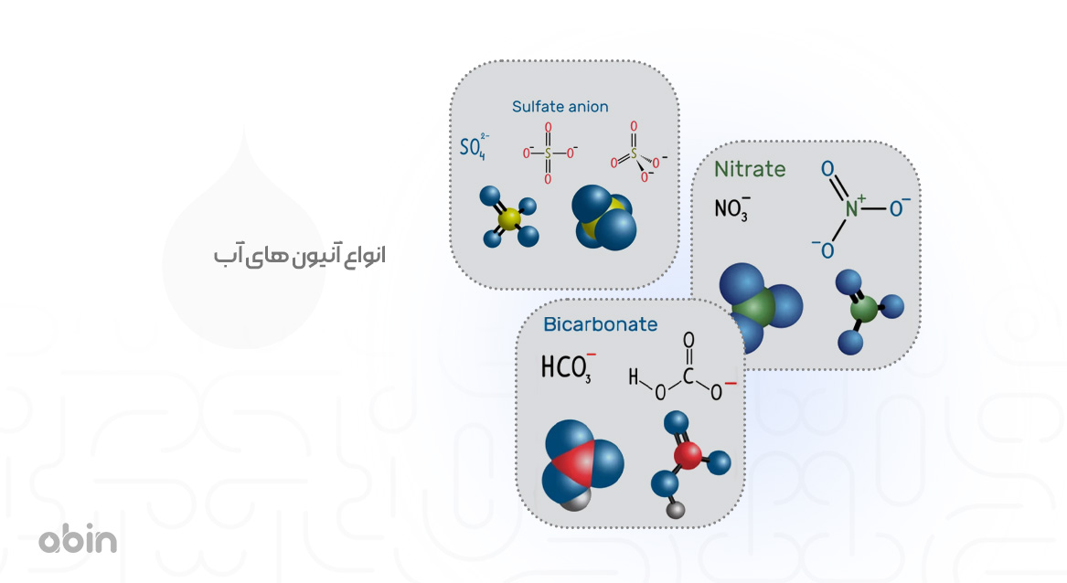 انواع آنیون های آب