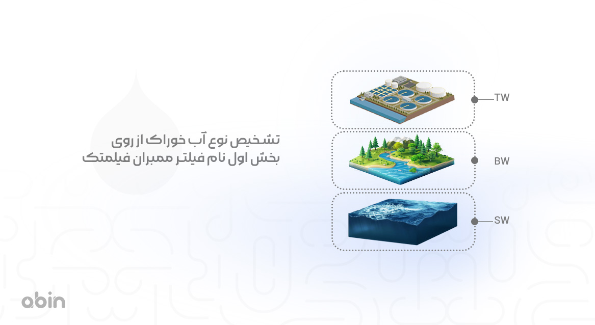 تشخیص نوع آب خوراک از روی بخش اول نام فیلتر ممبران فیلمتک