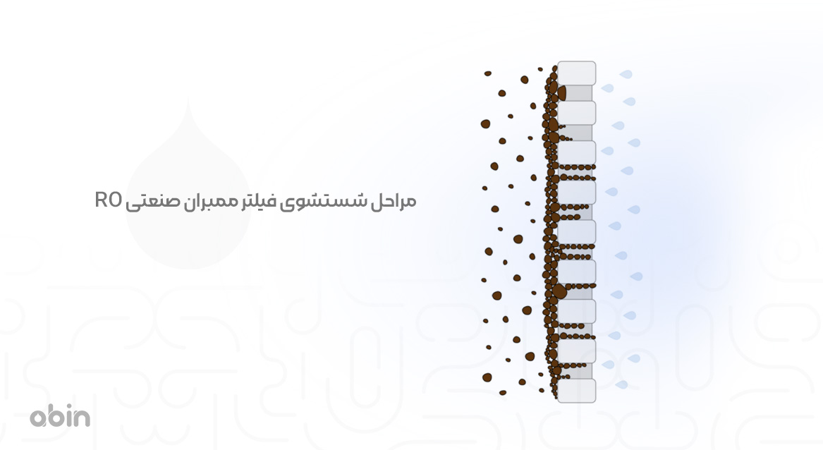 مراحل شستشوی فیلتر ممبران صنعتی