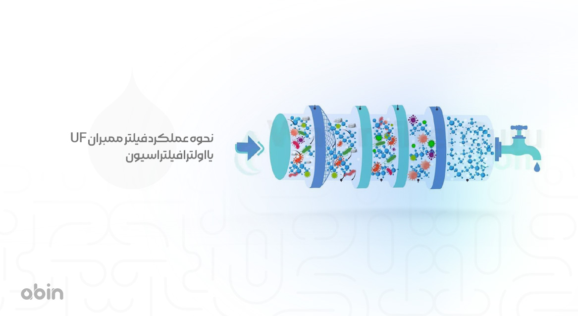 نحوه عملکرد فیلتر ممبران UF یا اولترافیلتراسیون