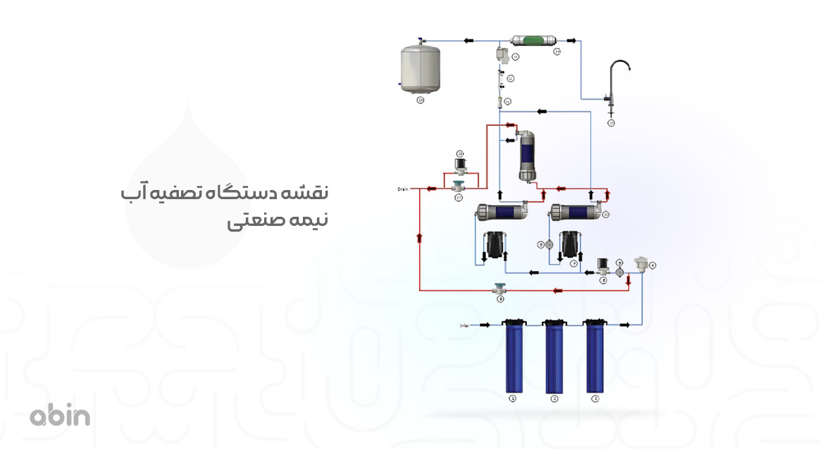 نقشه دستگاه تصفیه آب نیمه صنعتی