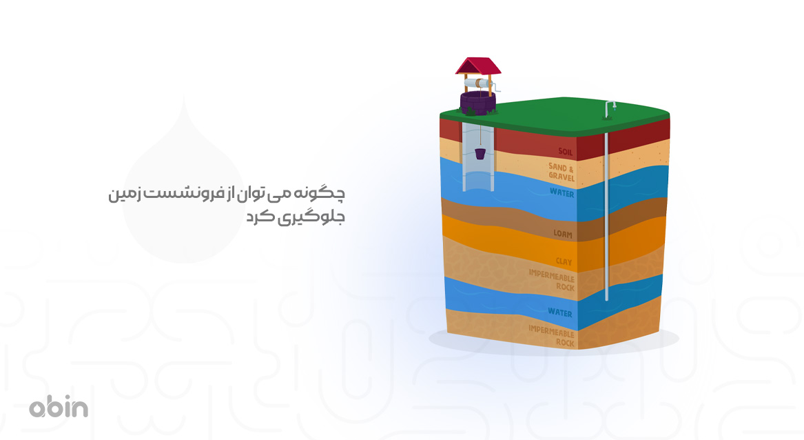 چگونه می توان از فرونشست زمین جلوگیری کرد