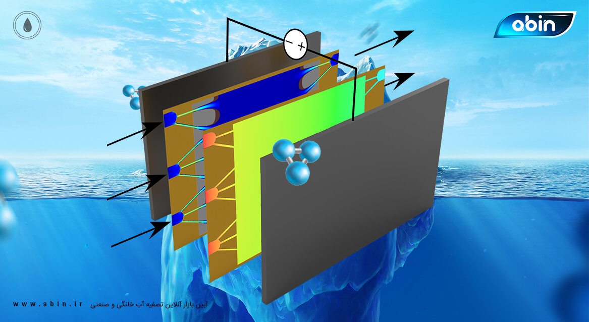 اجزای دستگاه الکترودیالیز
