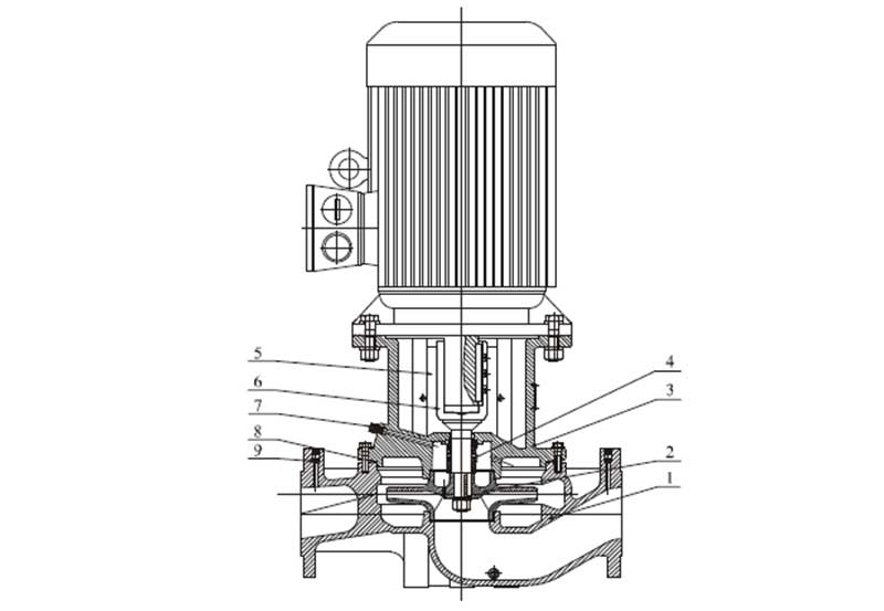 اجزای پمپ سیرکولاتور خطی CNP