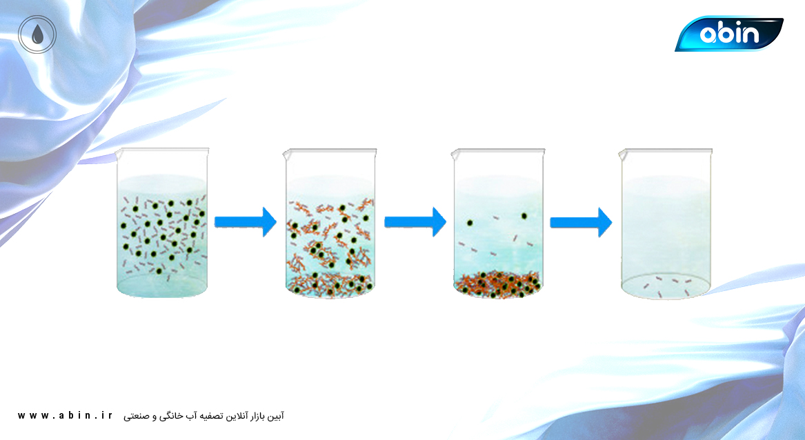 انواع منعقد کننده