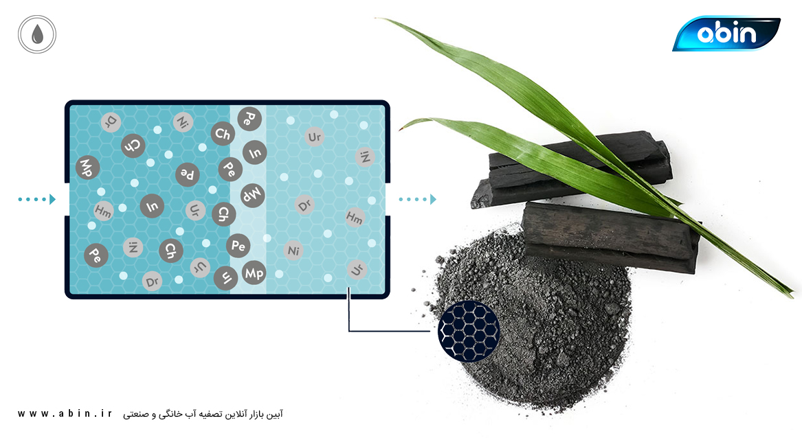 انواع کربن فعال