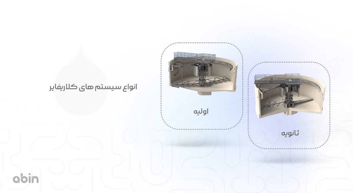 انواع سیستم های کلاریفایر