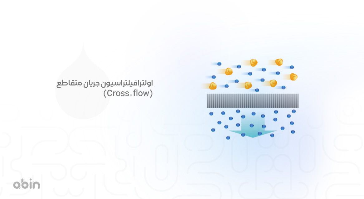 اولترافیلتراسیون جریان متقاطع &nbsp;(Cross-flow)