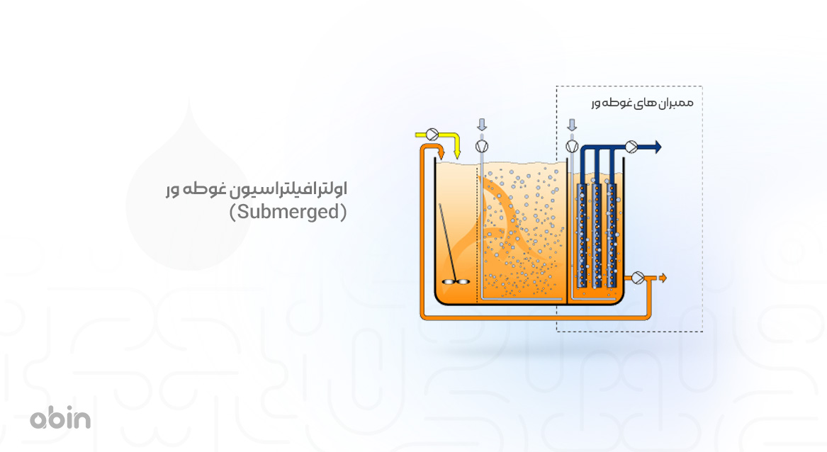 اولترافیلتراسیون غوطه ‌ور (Submerged)
