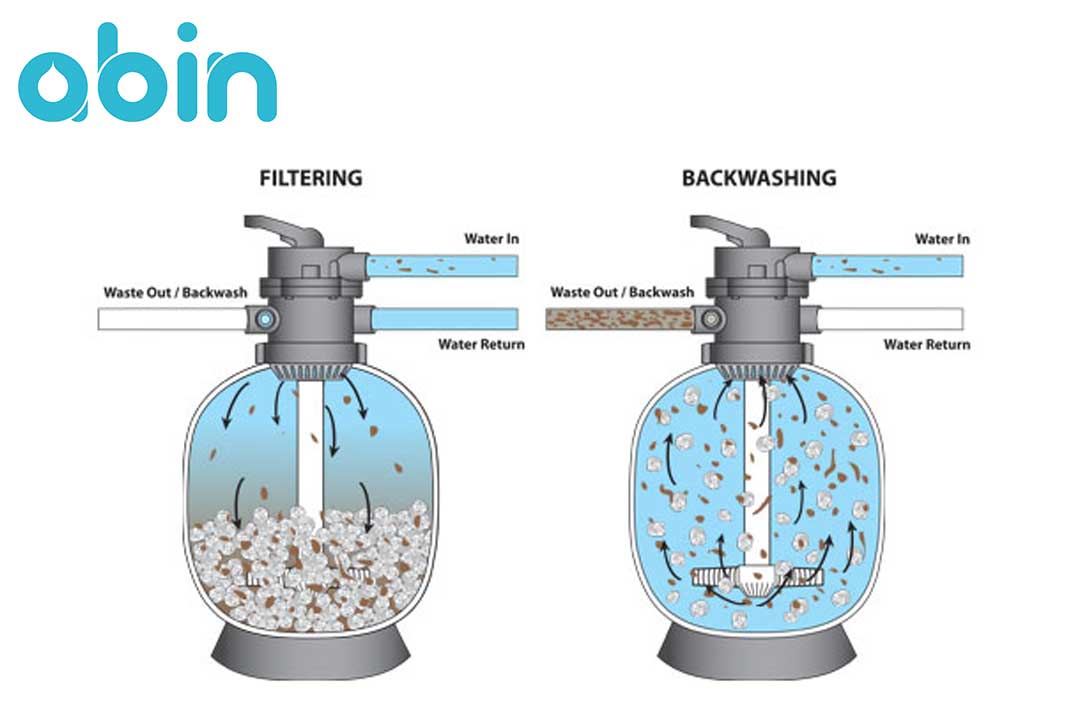 بک واش فیلتر شنی استخری