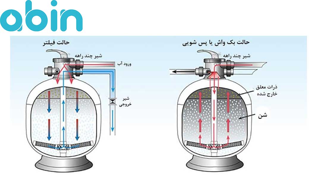 بک واش فیلتر شنی ایمکس