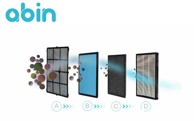تصفیه هوای سی کی پیورACX