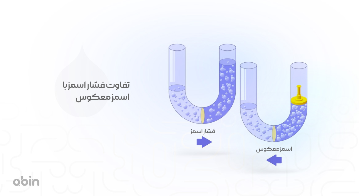تفاوت فشار اسمز با اسمز معکوس