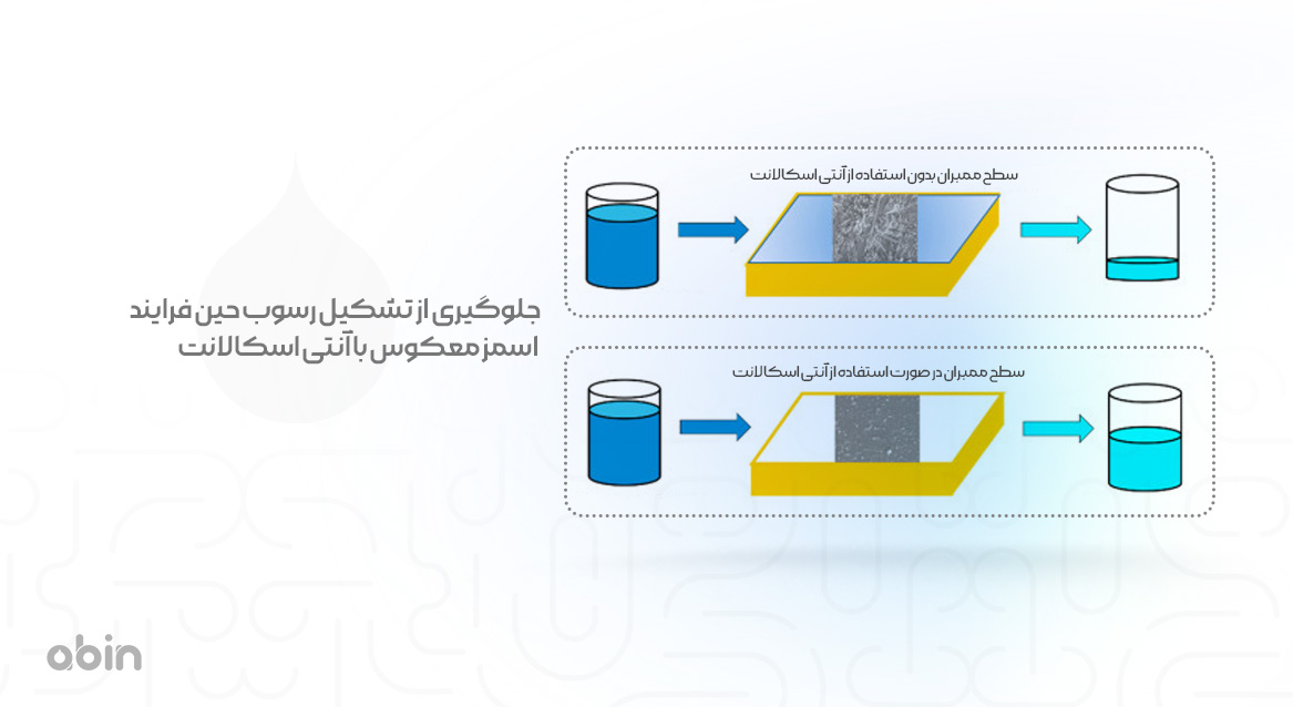 جلوگیری از تشکیل رسوب حین فرایند اسمز معکوس با آنتی اسکالانت