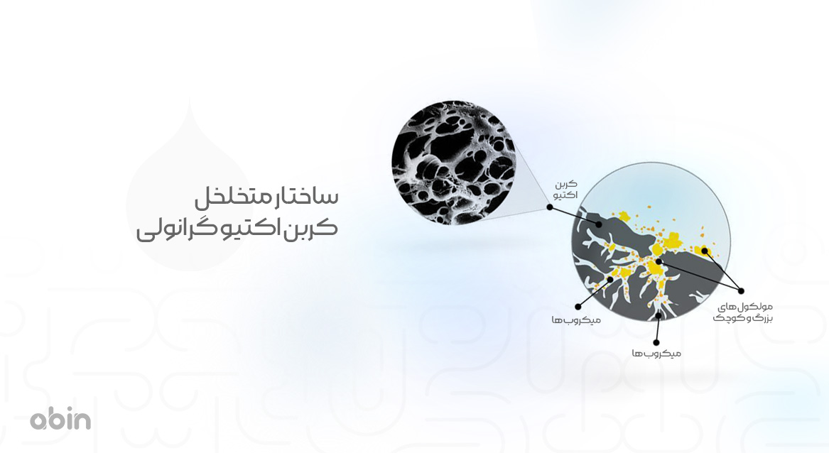 ساختار متخلخل کربن اکتیو گرانولی