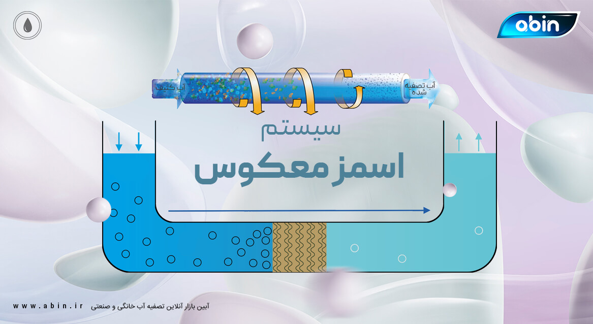 سیستم اسمز معکوس