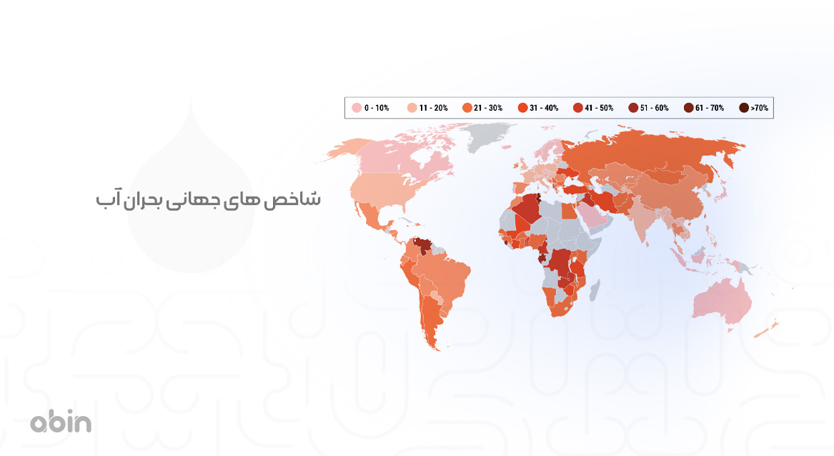 شاخص های جهانی بحران آب