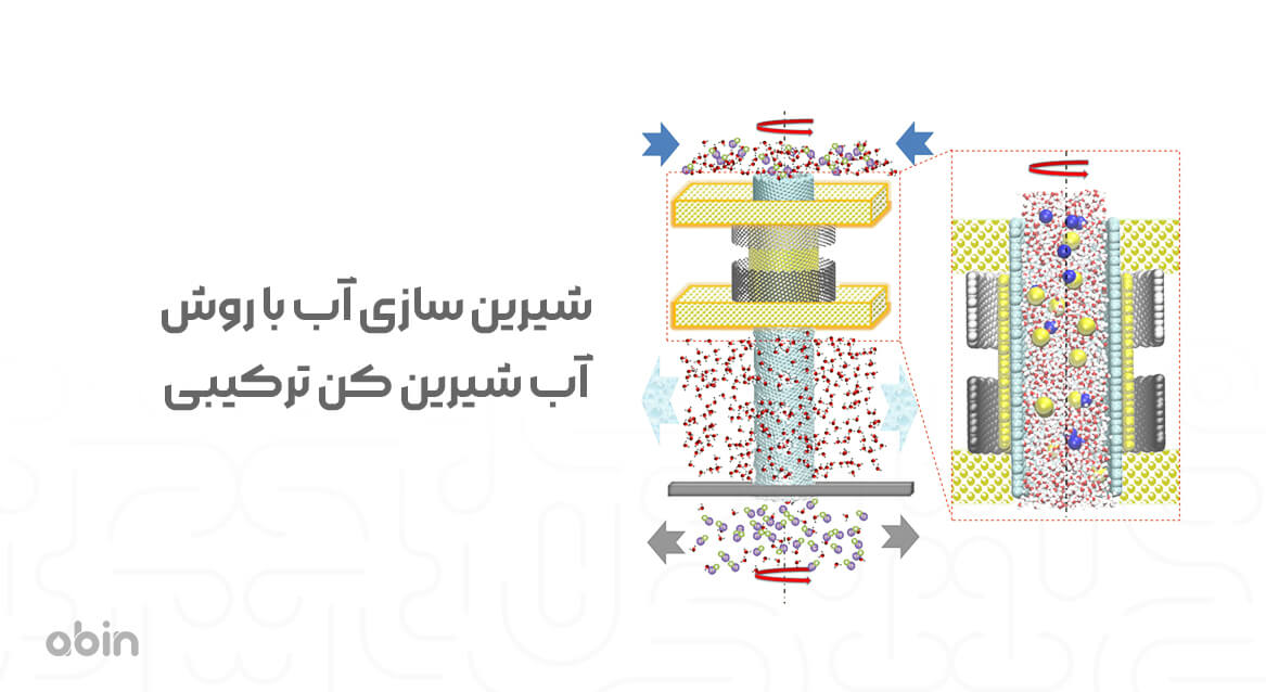 شیرین سازی آب با روش آب شیرین کن ترکیبی