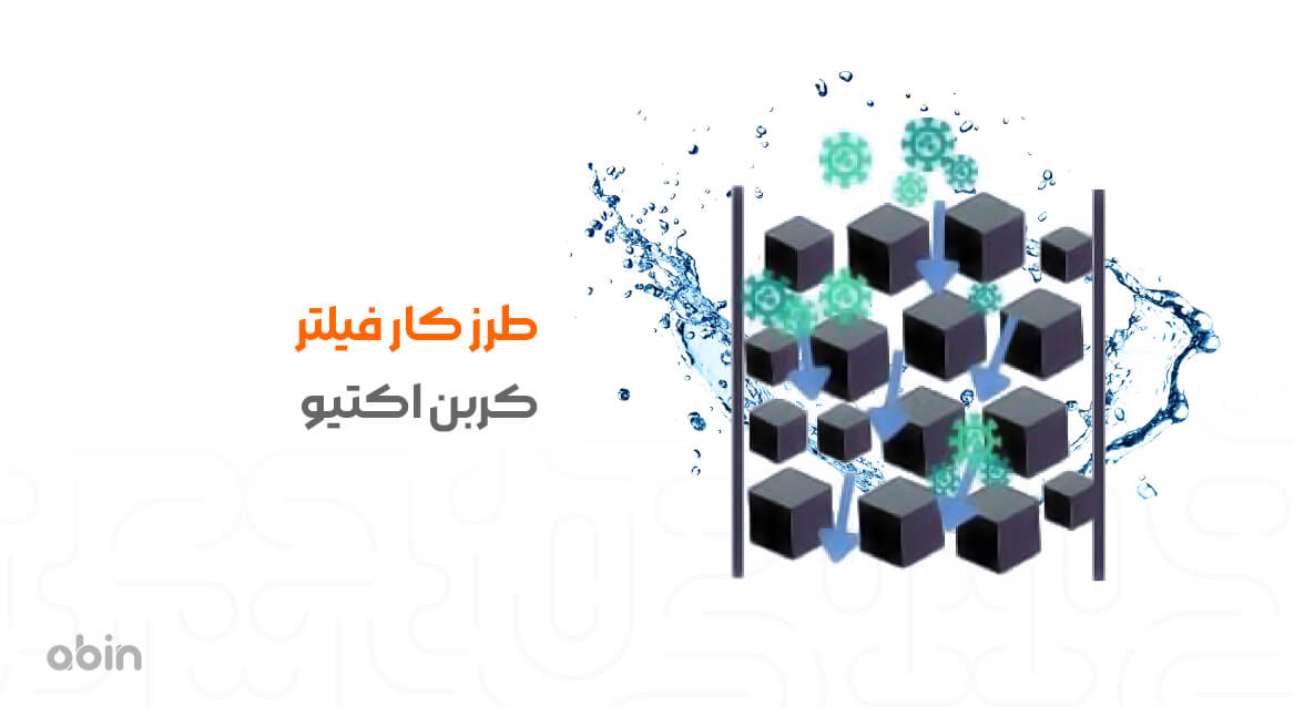 طرز کار فیلتر کربن اکتیو