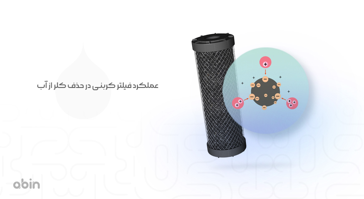 عملکرد فیلتر کربنی در حذف کلر آب