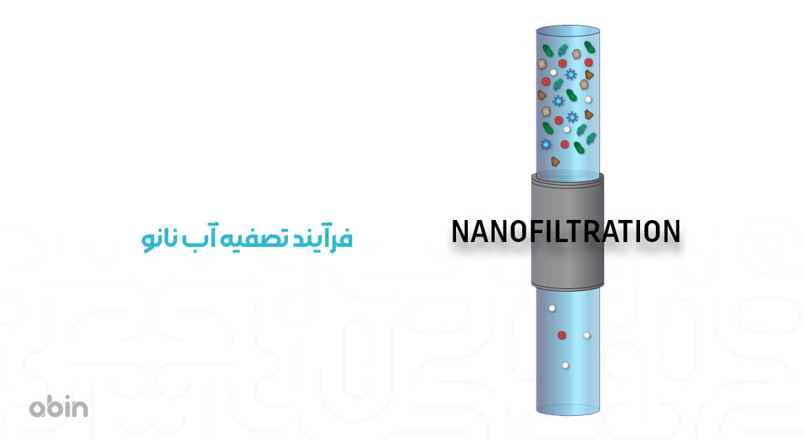 فرآیند تصفیه آب نانو