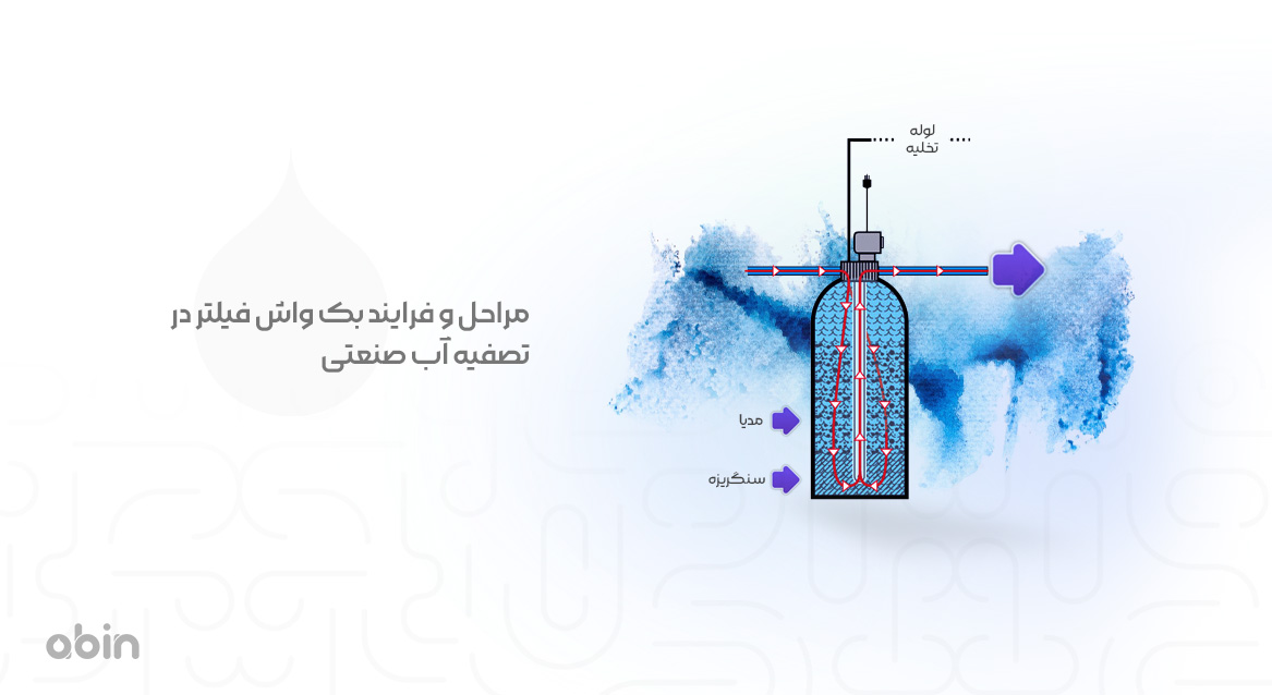 مراحل و فرایند بک واش فیلتر در تصفیه آب صنعتی