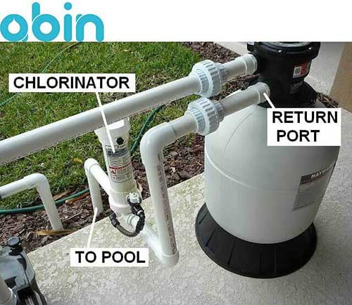 پورت برگشت شیر چند حالته فیلتر شنی