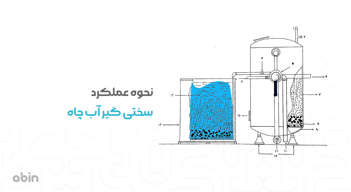 نحوه عملکرد سختی گیر آب چاه