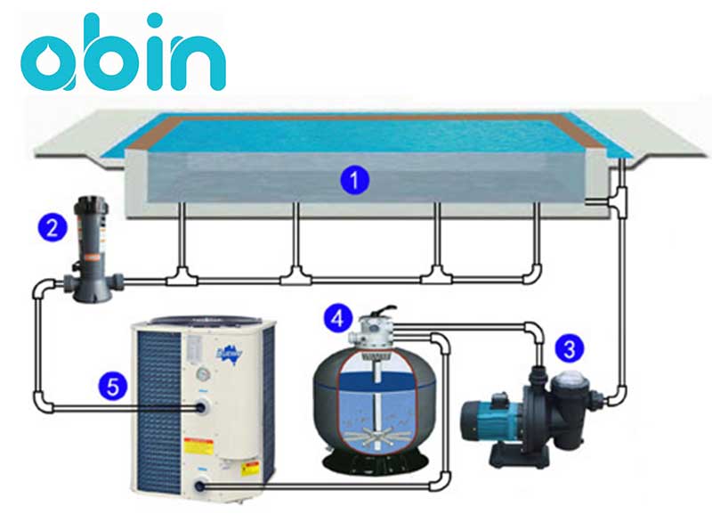 نحوه عملکرد پمپ در مدار تصفیه استخر