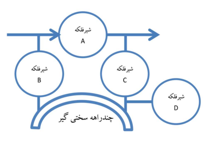 نصب شیر رانکسین
