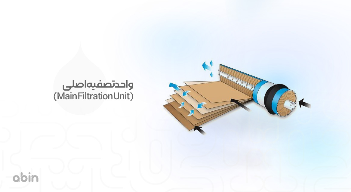 واحد تصفیه اصلی دستگاه تصفیه آب نیمه صنعتی