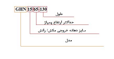 پمپ سیرکولاتور خطی IMP