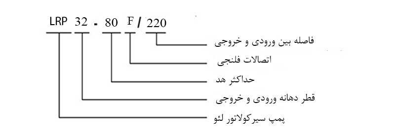 پمپ سیرکولاتور لئو مدل LRP32-80F/220