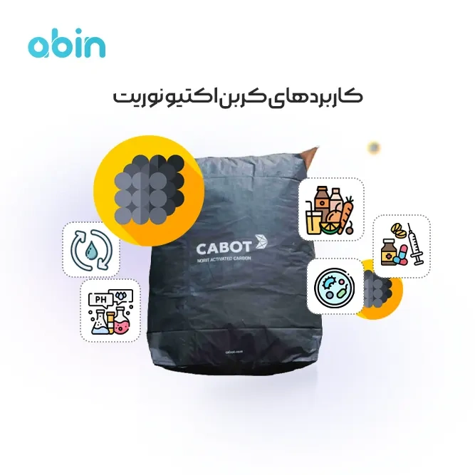 اینفوگرافیک کاربردهای کربن اکتیو نوریت