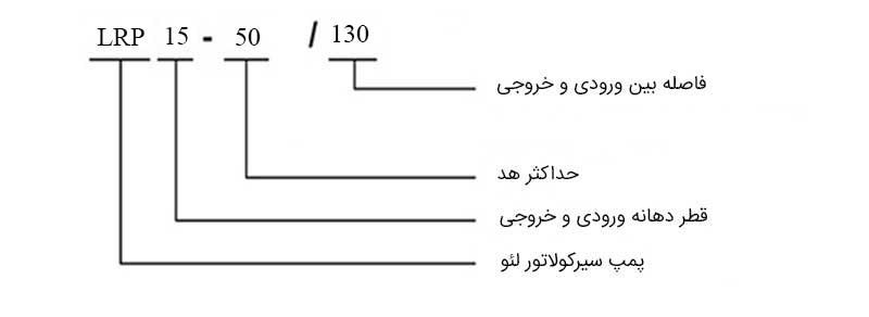 کد شناسایی پمپ سیرکولاتور لئو
