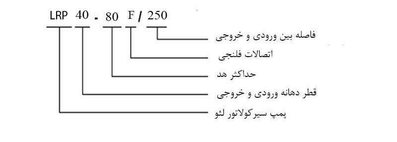 کد شناسایی پمپ سیرکولاتور سه سرعته لئو