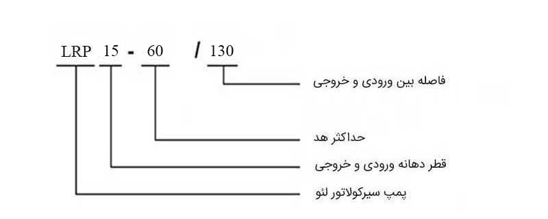 کد شناسایی پمپ سیرکولاتور LRP15-60/130