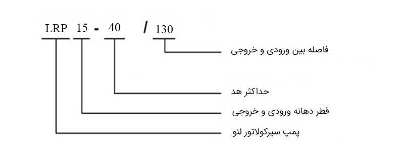 کد شناسایی پمپ سیرکولاتور لئو