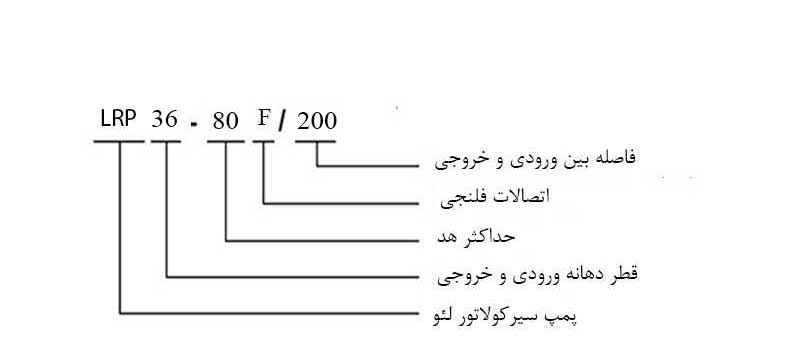 کد شناسایی پمپ های سیرکوله فلنجی لئو