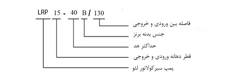 کد شناسایی پمپ هایر سیرکوله لئو