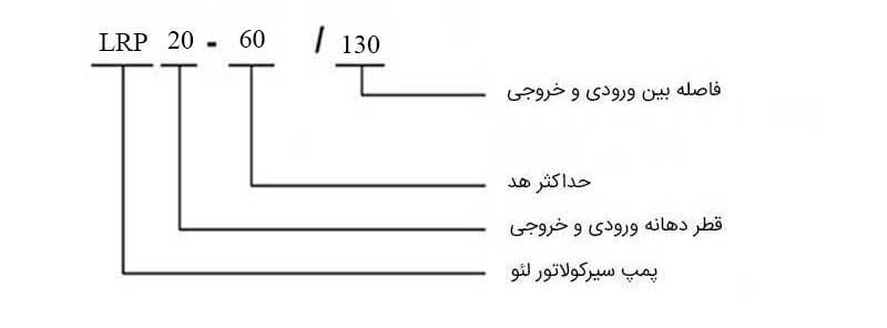 کد شناسایی مدل های پمپ سیرکولاتور لئو